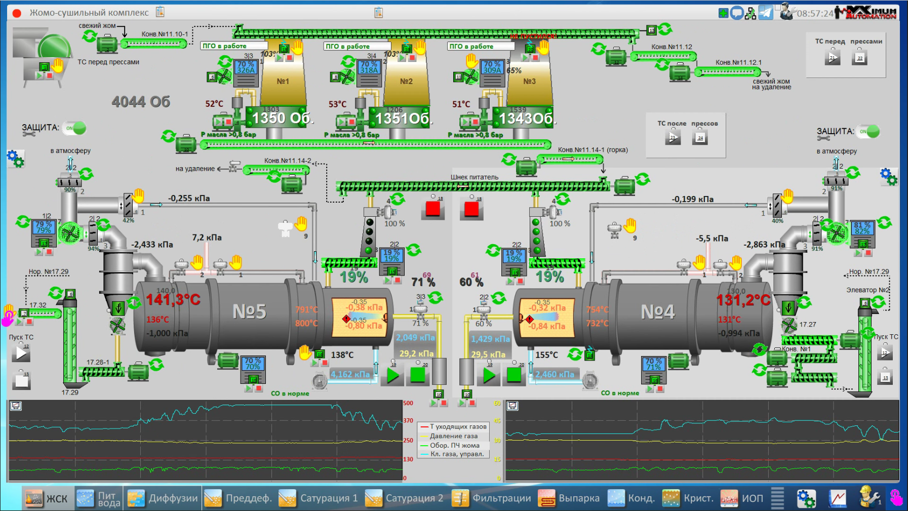 СЗ Каневский, 2025 год