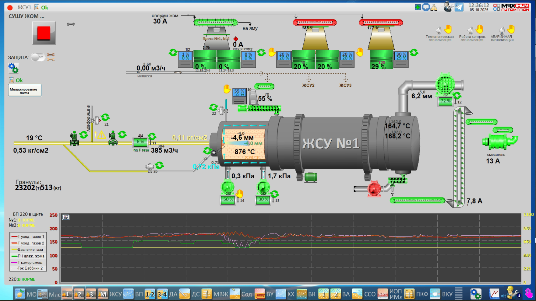 СЗ Ленинградский, 2025 год