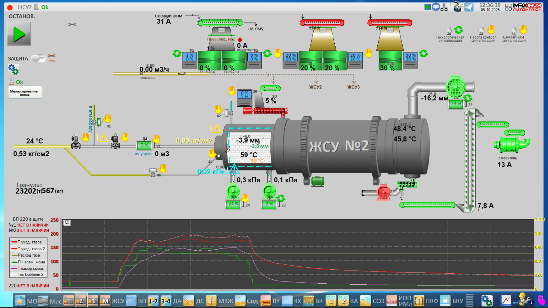 СЗ Ленинградский, 2025 год