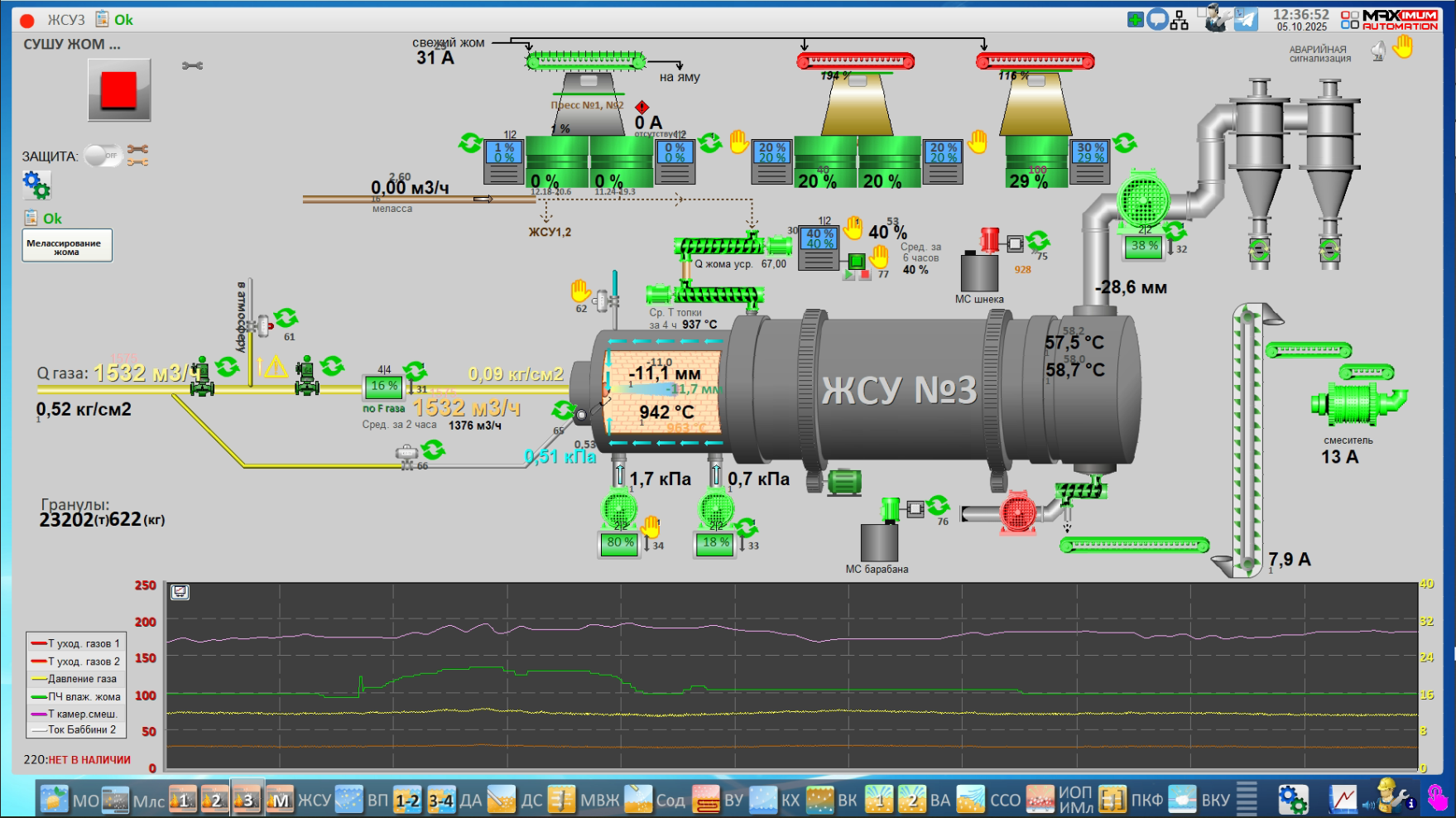 СЗ Ленинградский, 2025 год