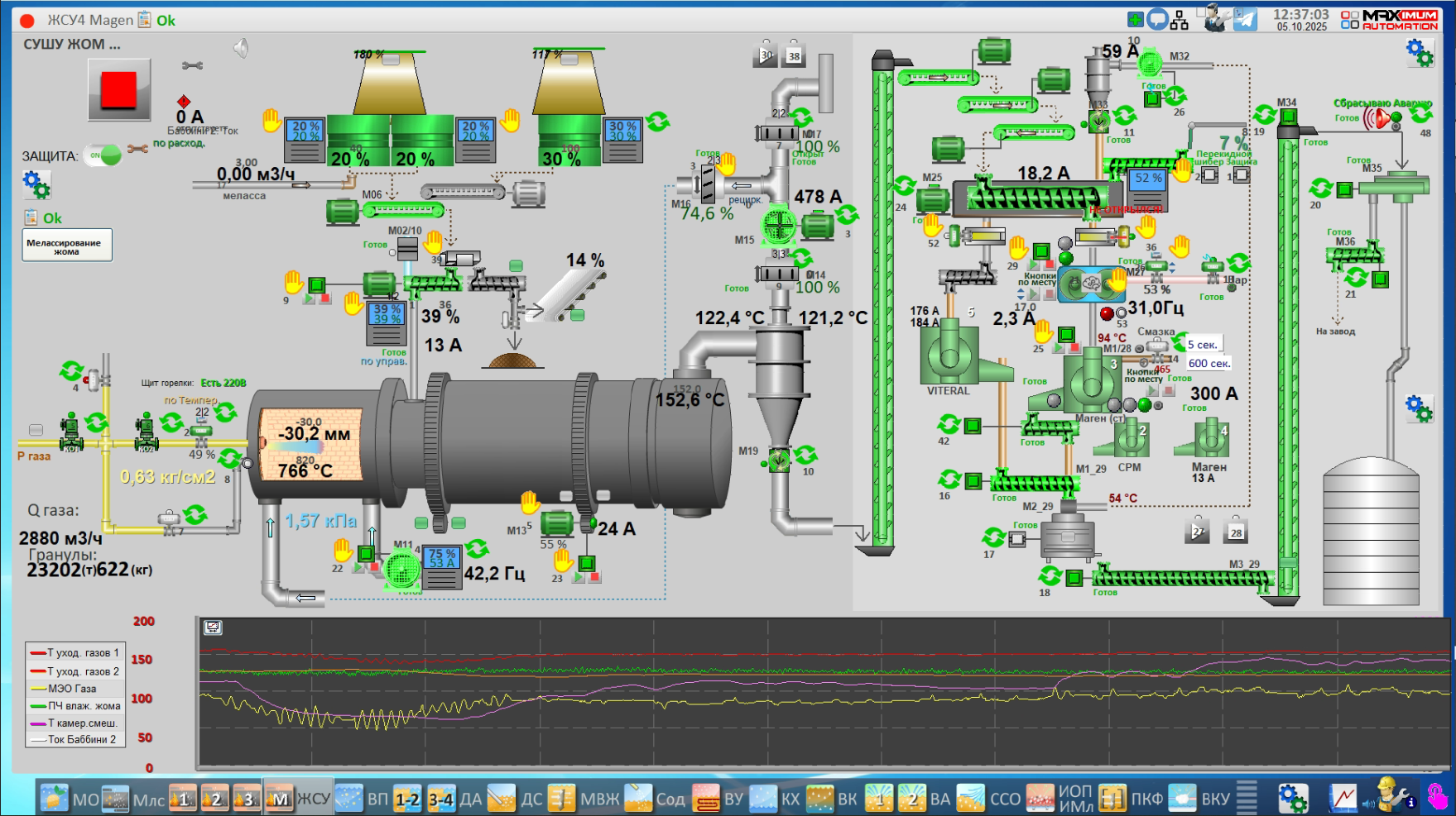СЗ Ленинградский, 2025 год