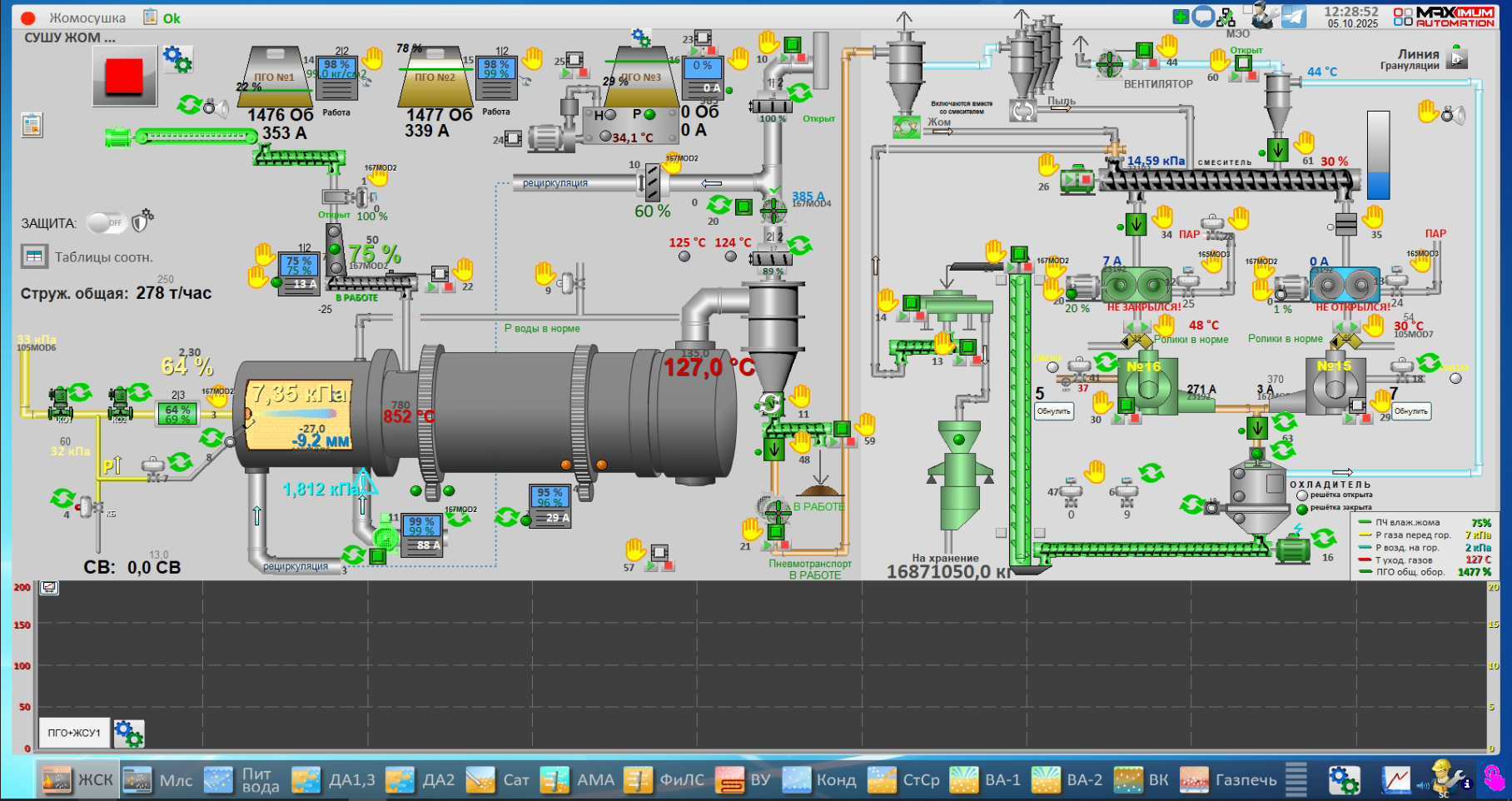 СЗ Новокубанский, 2025 год