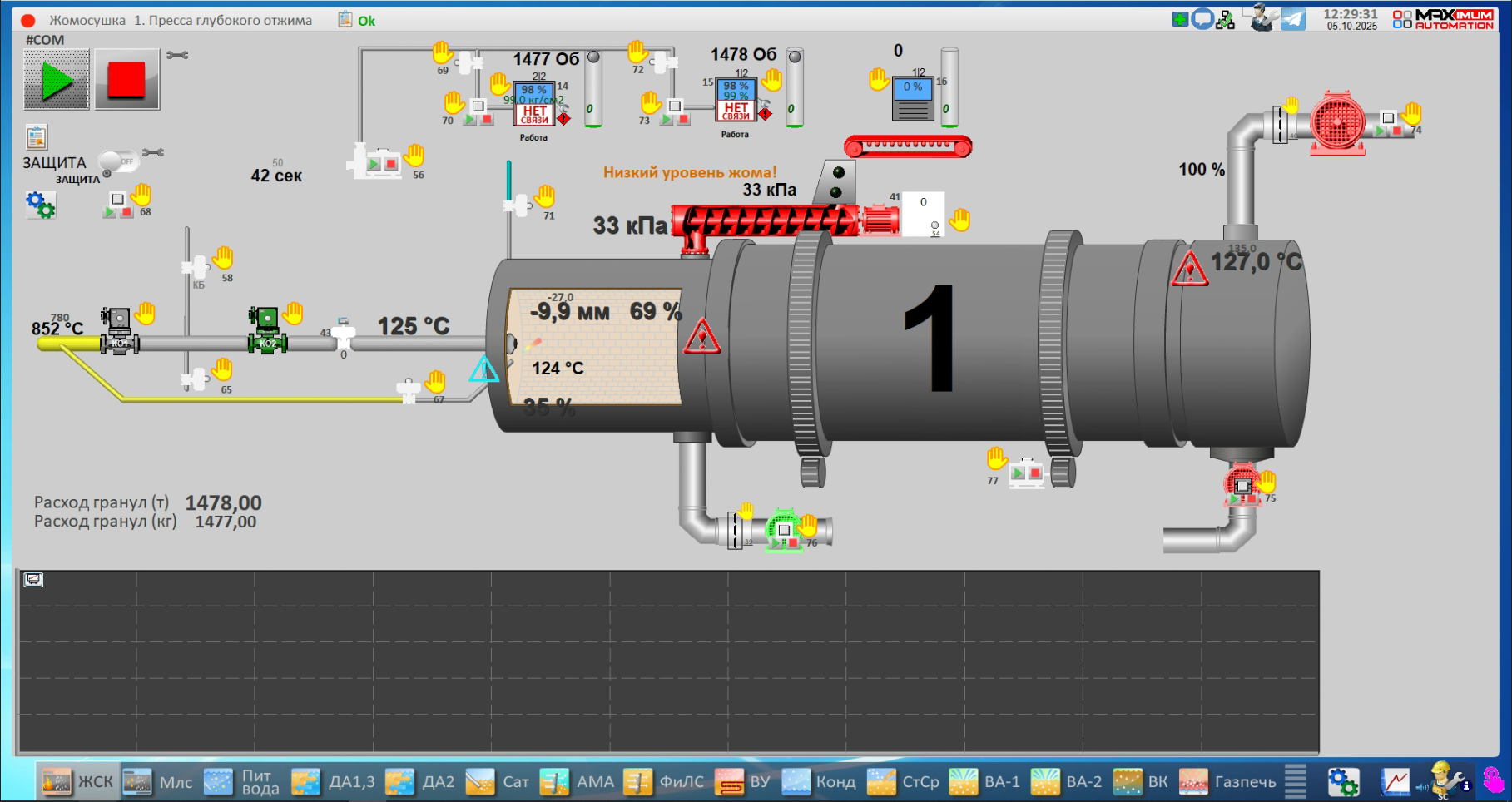 СЗ Новокубанский, 2025 год