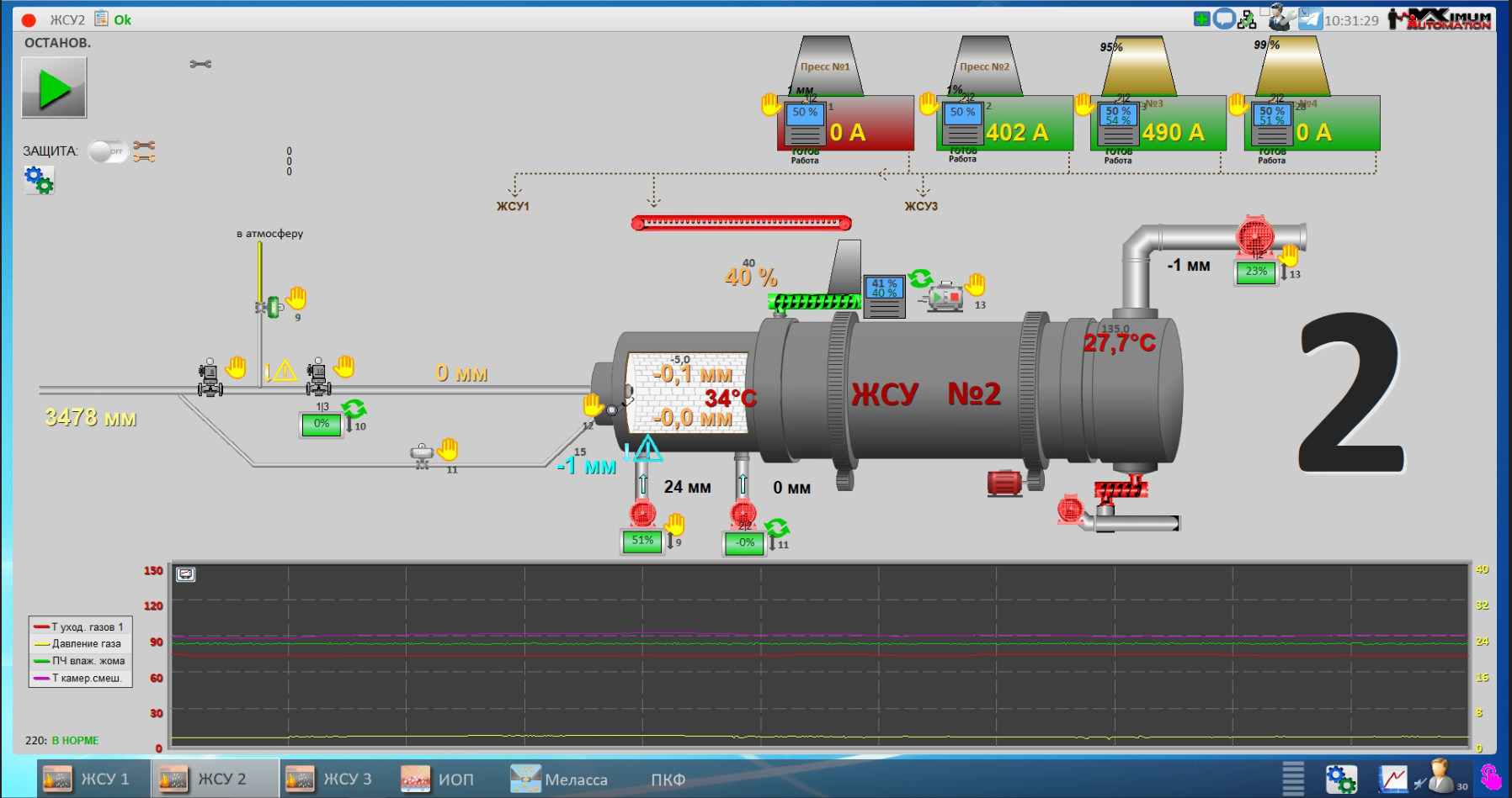 СЗ Новопокровский, 2025 год