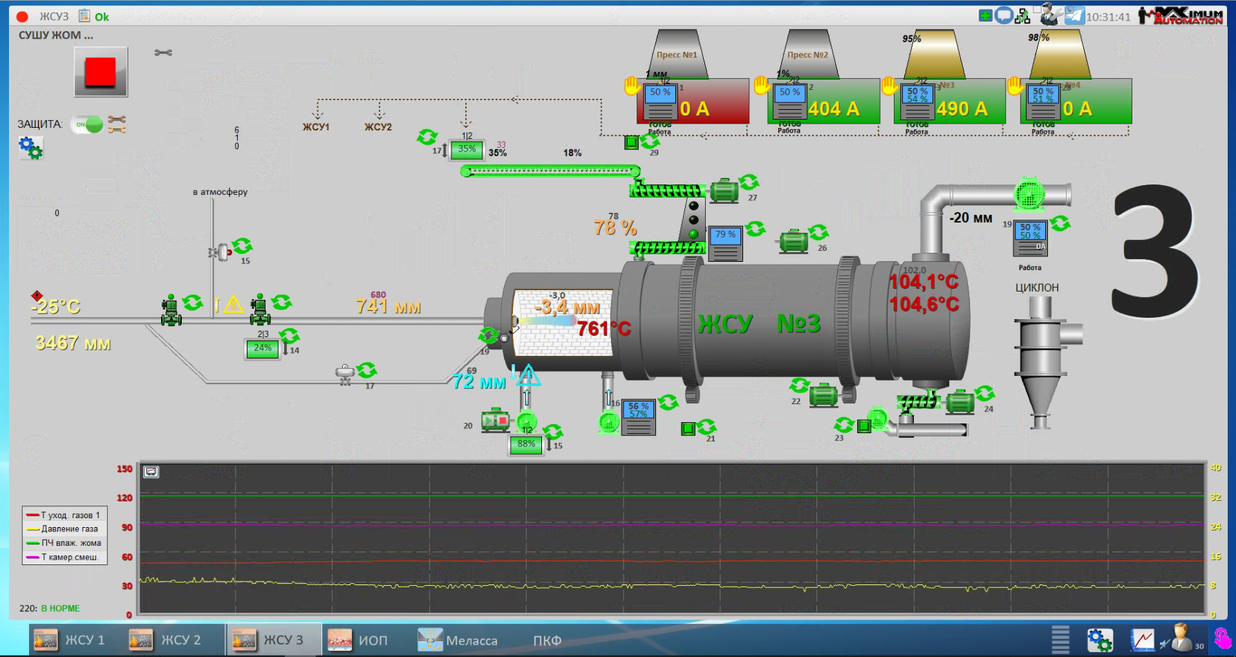 СЗ Новопокровский, 2025 год